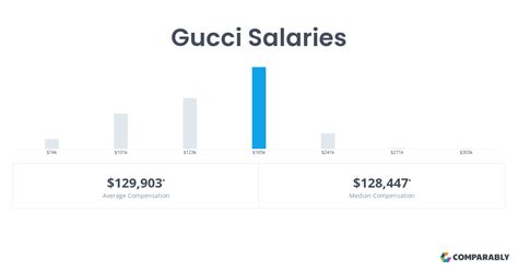 gucci employee|Gucci employee salary.